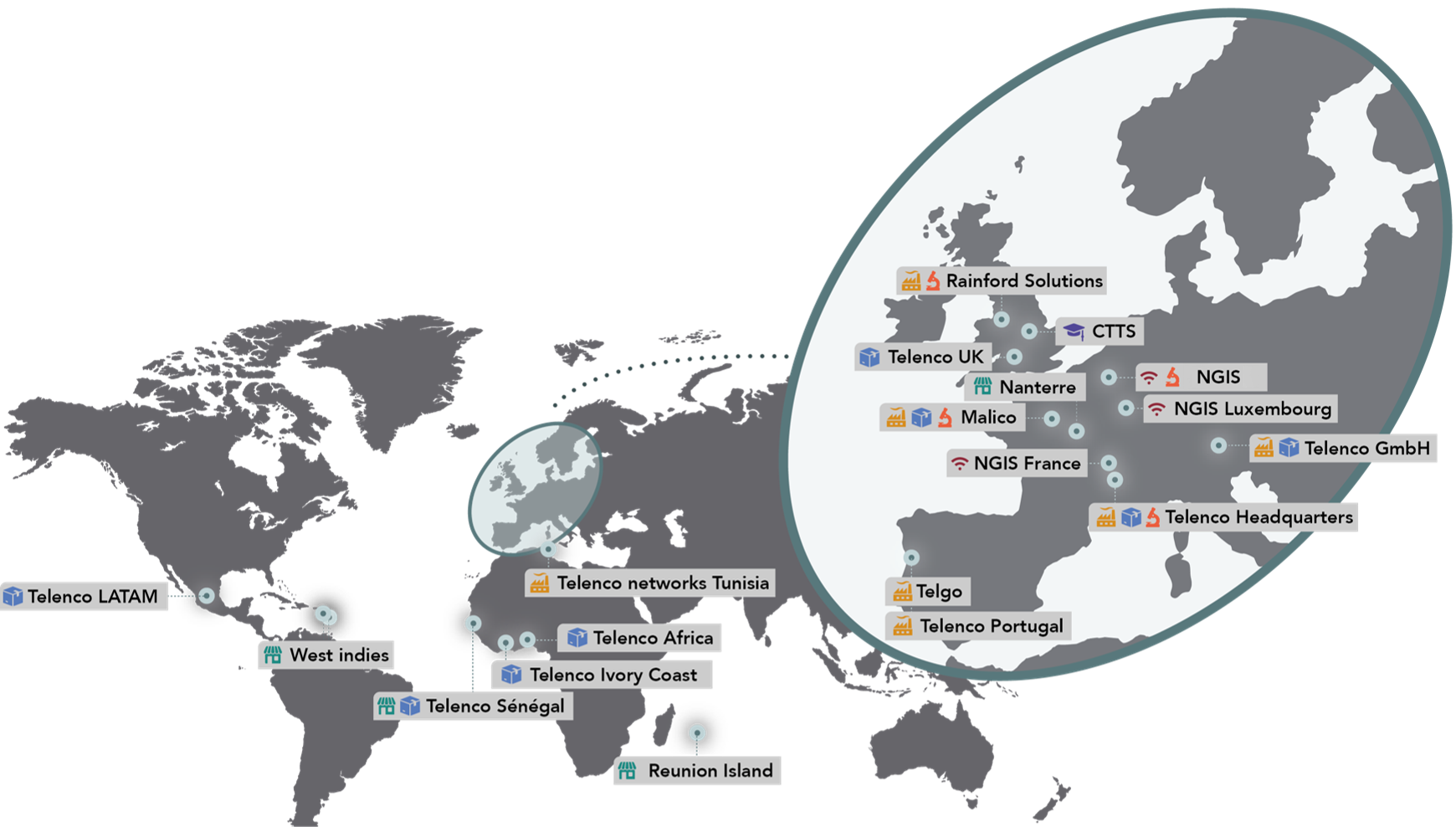 Telenco Group presence map
